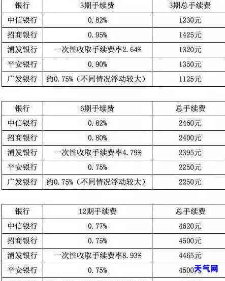 用信用卡还信用卡划算吗？安全性及可行性探讨