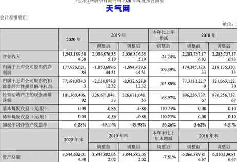 信用卡利润多少-信用卡利润多少合适