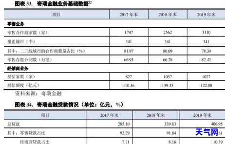 信用卡利润多少-信用卡利润多少合适