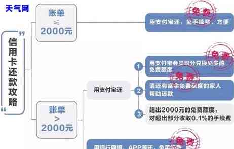 跨行还款信用卡，轻松还信用卡，跨行还款不再难！