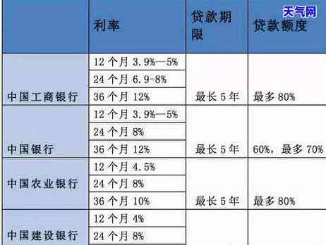 每月全款还信用卡：可行、无影响？