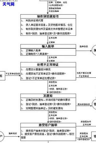 期间信用卡起诉办理流程及手续详解