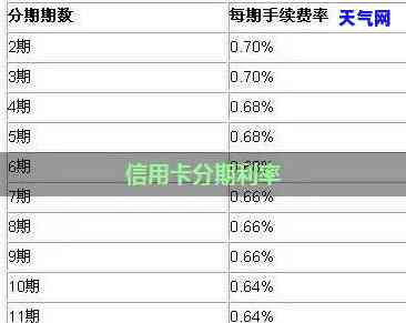 信用用卡分期有利息吗，信用卡分期还款是否会产生利息？你需要知道的一切