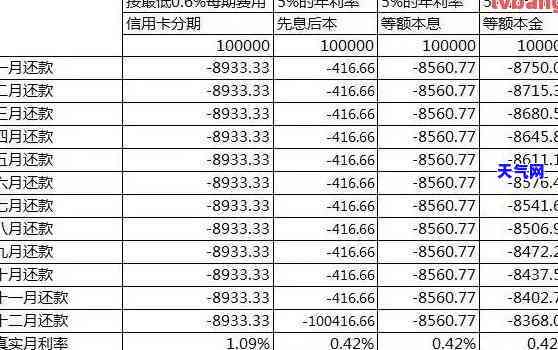 信用用卡分期有利息吗，信用卡分期还款是否会产生利息？你需要知道的一切