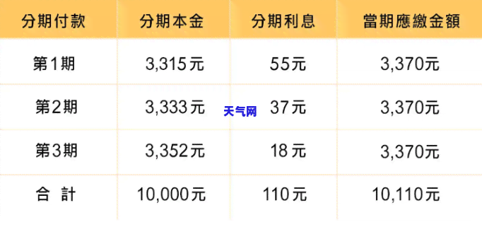 信用卡账单能否分多次还款？单笔分期操作指南