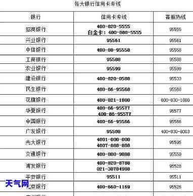 保山信用卡协商电话-保山信用卡协商电话是多少