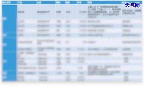 光大银行更低还款额计算及利息详解