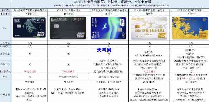 光大信用卡还更低金额-光大信用卡还更低金额怎么还款