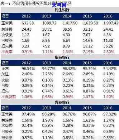 什么信用卡很难协商分期还款？解析难度排名及原因