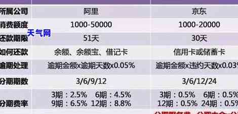 什么信用卡很难协商分期还款？解析难度排名及原因