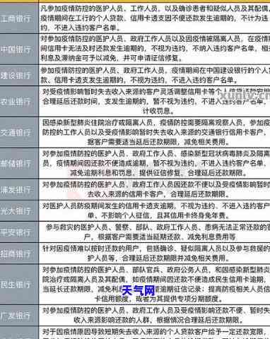 定期还信用卡上吗？还款记录会影响信用评分吗？