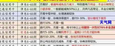 平安信用卡协商还本金合法吗，探讨平安信用卡协商还本金的合法性