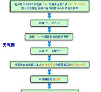 换信用卡后如何激活？全程指南！