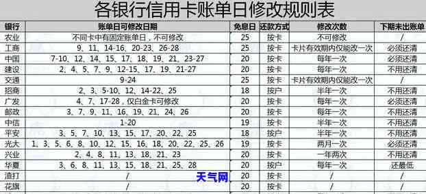 换信用卡后账怎么还-换信用卡后账怎么还,旧卡还能用吗