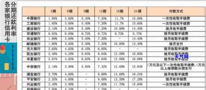 每月还信用卡的说说：分享还款经验与心得