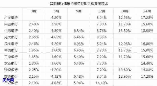 老公还信用卡一万多正常吗？分析还款行为及解决方案