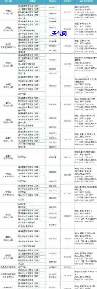 阳城县信用卡代还服务：电话号码及公司信息全攻略