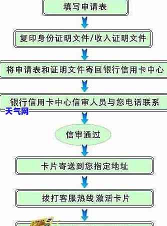 昆山办信用卡的电话：获取最新号码及申请流程