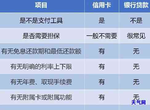 实践：信用卡贷款后多久还本金？影响因素与建议