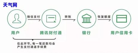 还信用卡怎么收费，详解信用卡还款手续费：你需要知道的一切