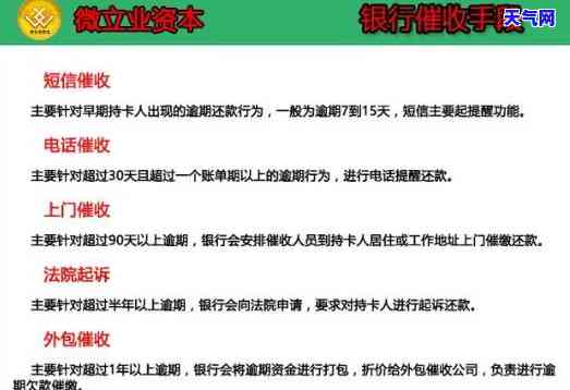 欠信用卡：流程、影响及应对措