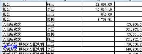 还信用卡：如何正确做分录账单与凭证