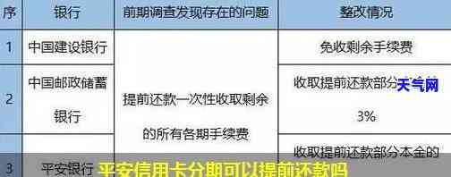 平安银行信用卡怎样还款方式，平安银行信用卡还款指南：轻松了解各种还款方式！