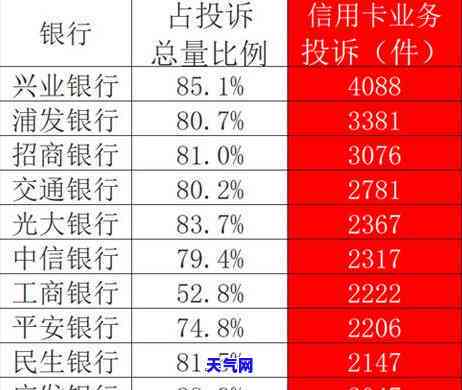 交行信用卡咋样投诉，如何有效投诉交通银行信用卡问题？