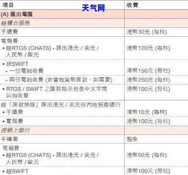 信用卡刷了港币如何还款？消费，内地还款攻略