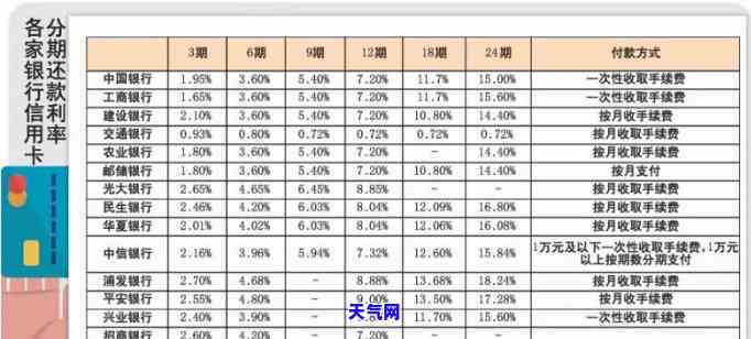 信用卡分期利息是多少钱一个月，揭秘信用卡分期利息：每月需要支付多少费用？