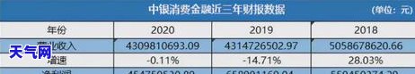 2020年信用卡，应对2020年信用卡：策略与建议