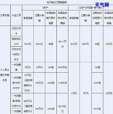 交行活期富限额问题：能否存放超过5万元？