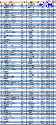 信用卡欠四千只还三千-信用卡欠四千只还三千怎么办