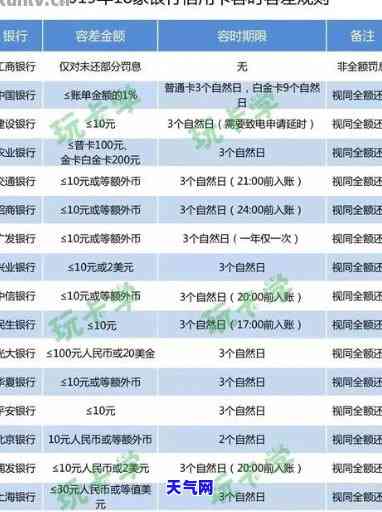 2020年信用卡按时还款仍被判刑：是否影响及每月是否违法？