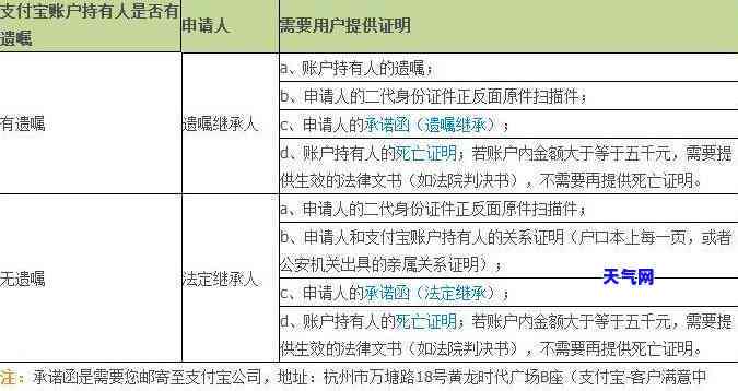 人死以后还用还信用卡吗，人死后是否需要偿还信用卡债务？