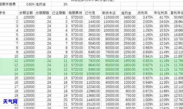 农行信用卡分期每期还款金额及利息计算方法