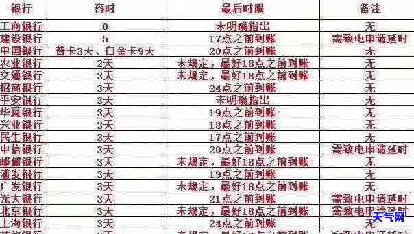 如何使信用卡还款时间最长，长信用卡还款期限：有效策略与技巧