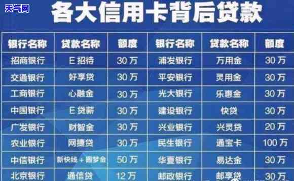 信用卡1万更低还500-信用卡1万更低还500怎么还