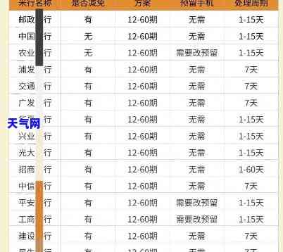 信用卡法院协商分期后又逾期，信用卡逾期后协商分期，却又再次违约？你需要了解这些