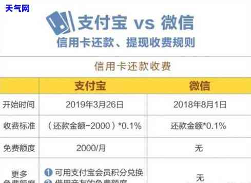 余额宝信用卡还款手续费怎么收，余额宝信用卡还款手续费收取方式详解