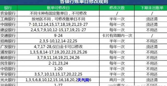 农行如何跨行偿还其他银行信用卡欠款？