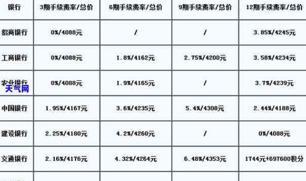 信用卡能不能分期买手机，信用卡分期购买手机是否可行？详解攻略与注意事