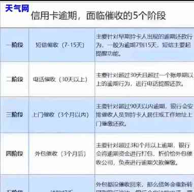 网贷信用卡最近情况如何？深度解析行业动态与应对策略