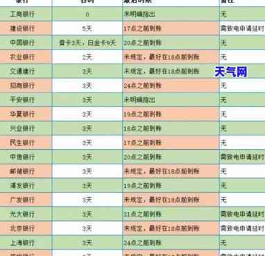 信用卡逾期多久逾期还上，逾期还款多久会上？信用卡逾期时间的界定解析