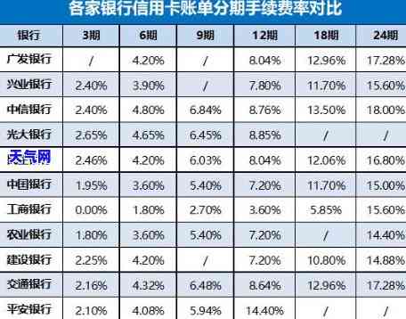 发信用卡分期还款：提前还清可行吗？划算吗？