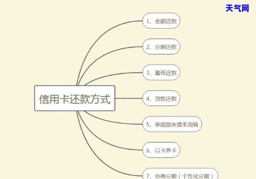 信用卡2万怎么还划算：更优还款策略详解