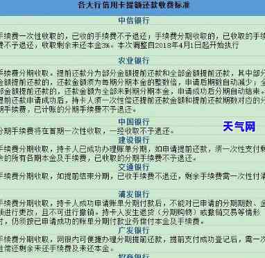 详解信用卡分期协商政策：不同类型及申请流程