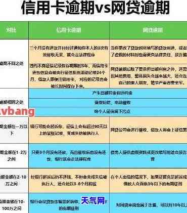 信用卡分期协商政策最新规定全解析