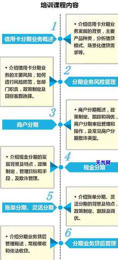 信用卡分期协商政策-信用卡分期协商政策什么时候出来