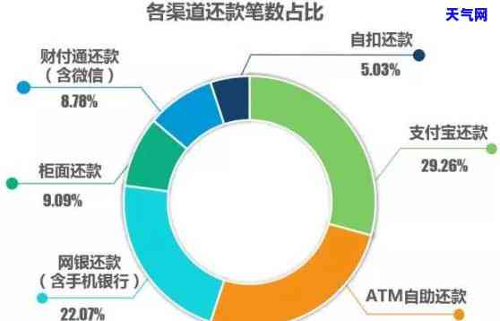 代还还信用卡，轻松解决还款难题：代还信用卡服务详解